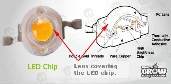 LED-light-lens-chip