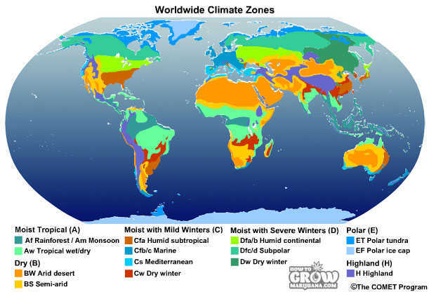 What are the different types of climates?