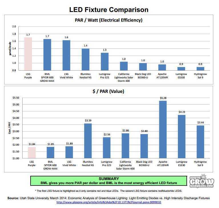 LED-PAR-comparison