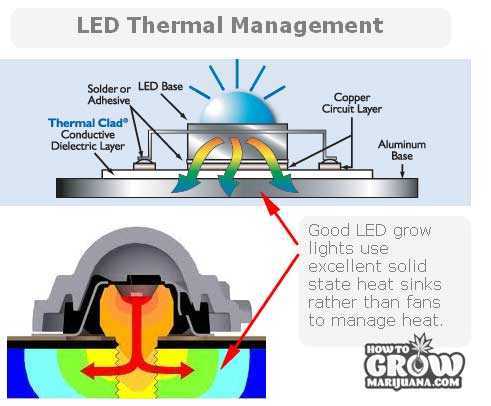 LED-thermal-management