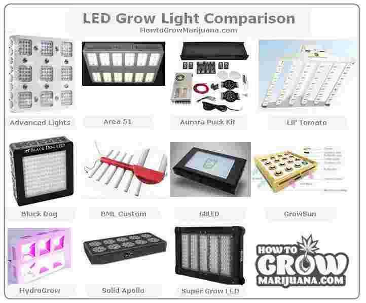 Details about   LED Grow Light Bulbs AOVOK Grow Lamp Plant Light Panel Full Spectrum for Plants 