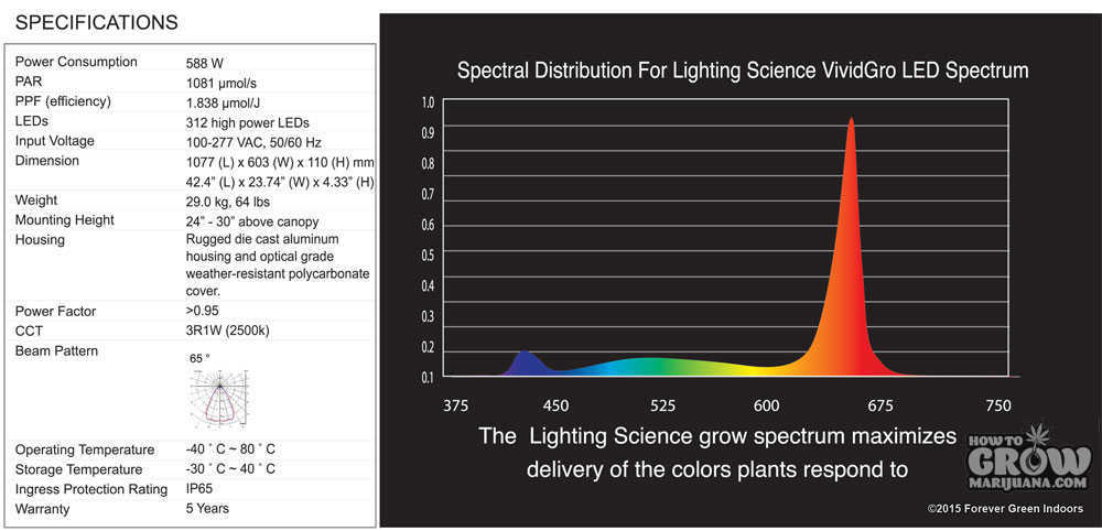 Lighting-Science-VividGroV2 3