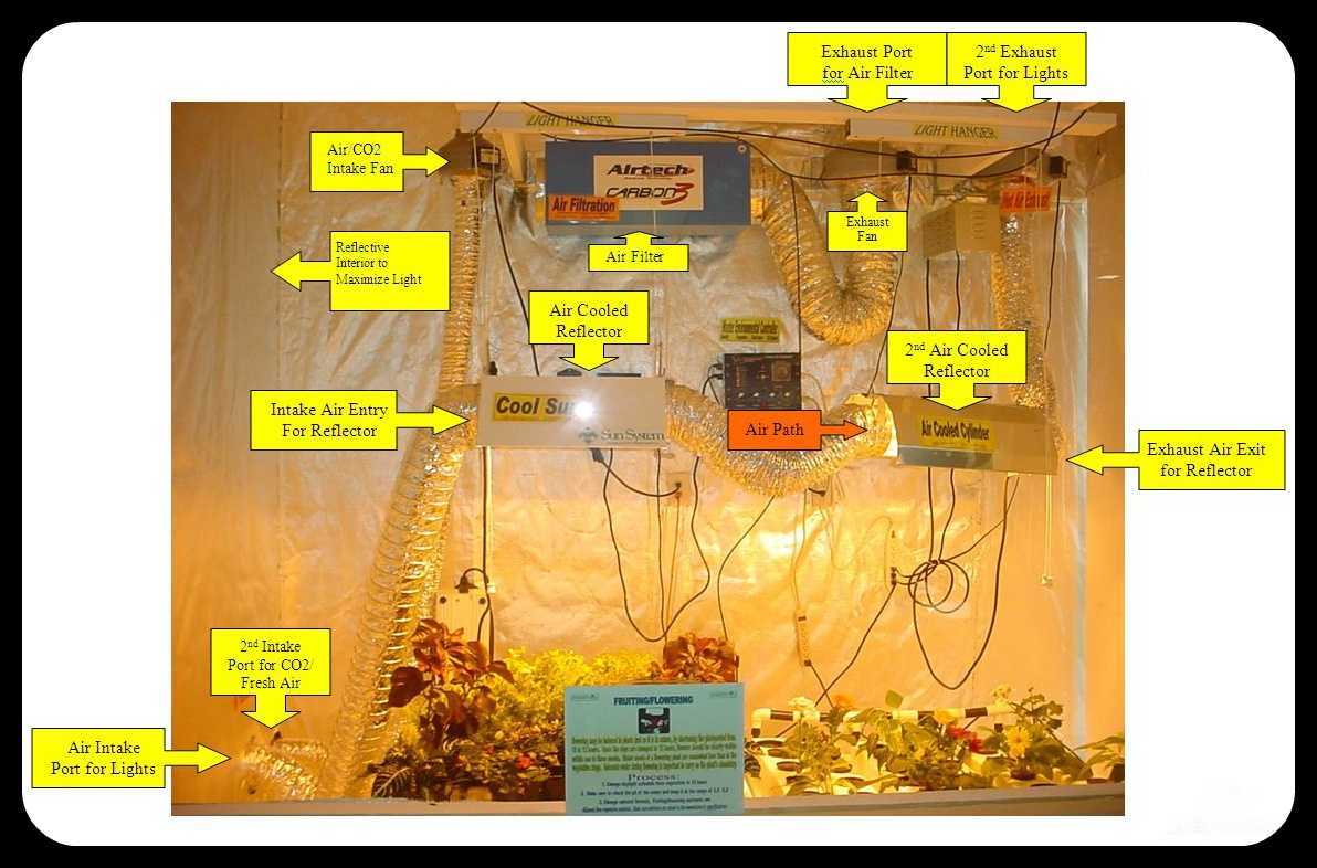 Closet Ventilation System For Grow Room | Dandk Organizer